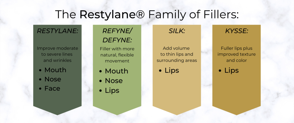 Infographic that briefly outlines differences between popular Restylane® dermal filler products.