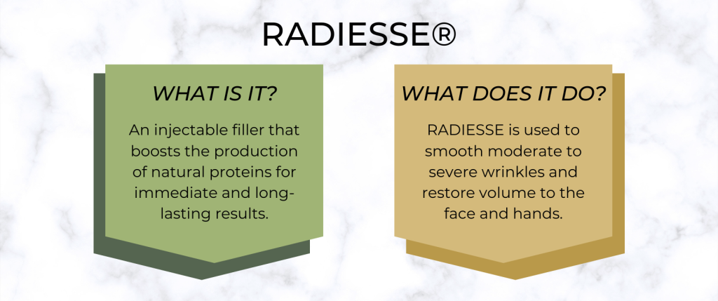 Infographic that briefly outlines what RADIESSE fillers are and how they are used. 